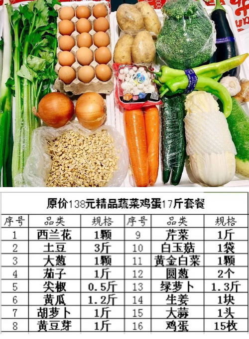 足不出戶，新鮮到家 98元搶17斤精品蔬菜雞蛋超值套餐