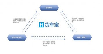 擁有230萬貨車司機，這家企業(yè)如何憑借數(shù)字化引擎為3000萬卡友降低成本