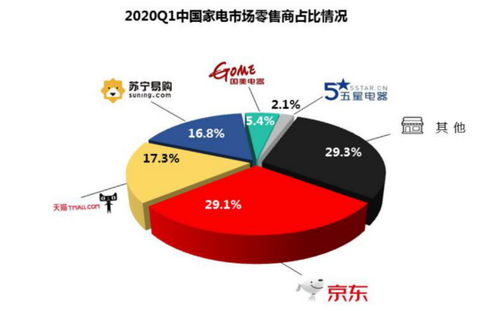 京東家電主推日冰洗銷量爆發(fā)，品牌駐場(chǎng)助陣引領(lǐng)消費(fèi)新潮