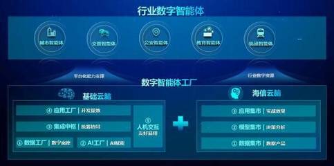 海信在2023全球智博會(huì)重磅發(fā)布數(shù)字智能體，引領(lǐng)互聯(lián)網(wǎng)數(shù)據(jù)服務(wù)新浪潮