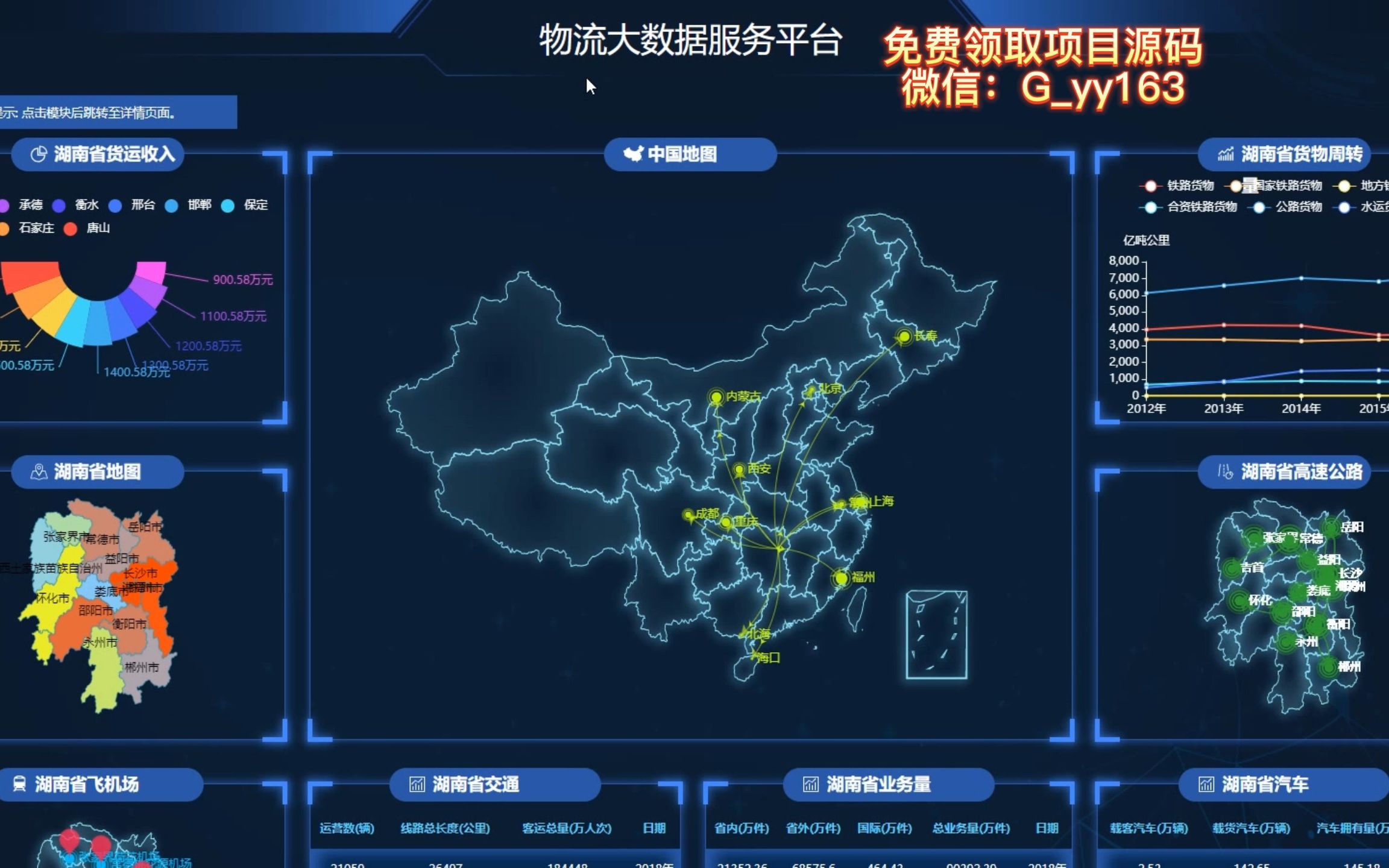免費(fèi)贈(zèng)禮 開(kāi)啟物流大數(shù)據(jù)服務(wù)新紀(jì)元——爬蟲數(shù)據(jù)挖掘與可視化分析全解析
